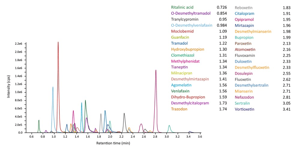 chroma-antidepressiva