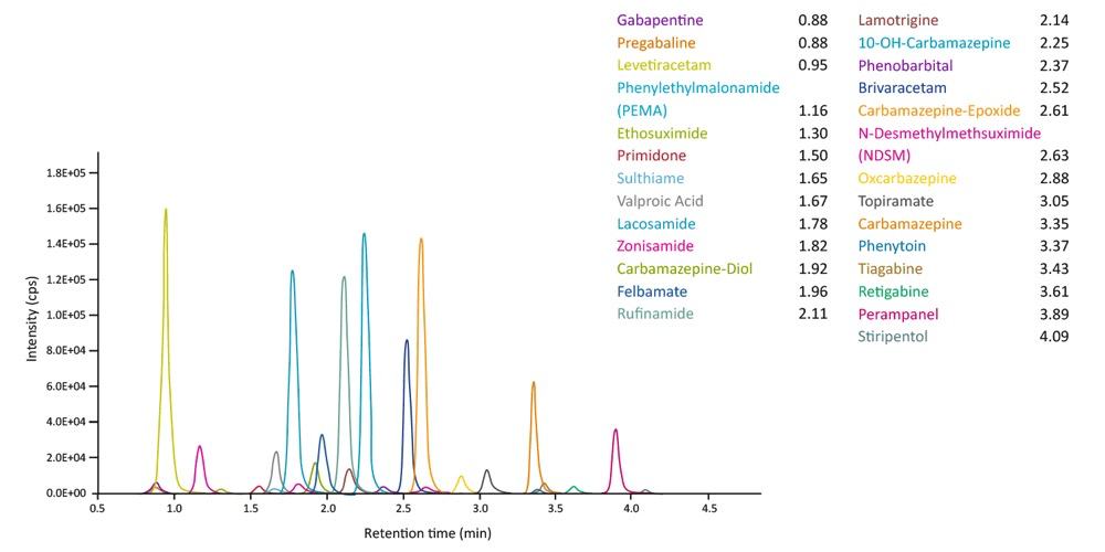 chroma-antiepileptic