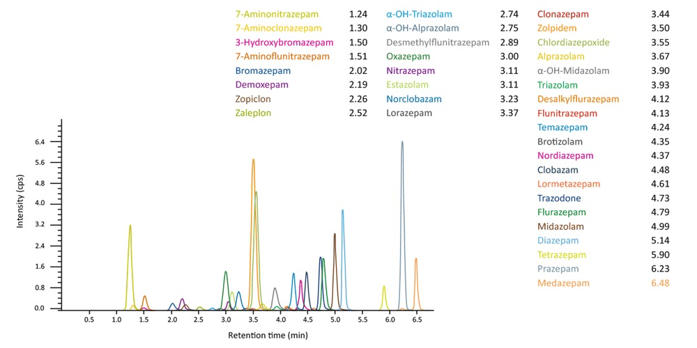 chroma-benzodiazepine