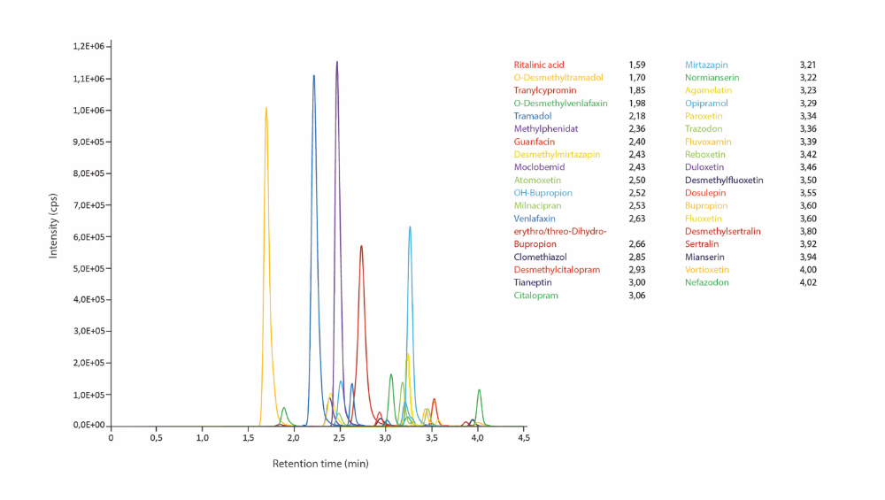 chroma-antidepressiva