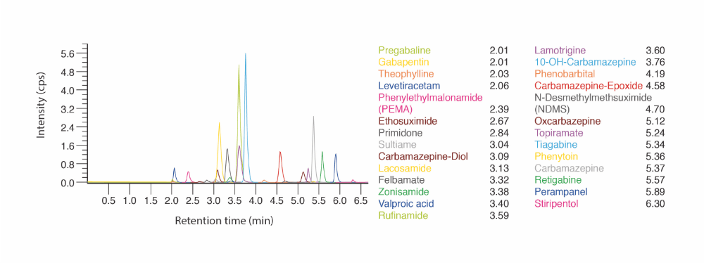 chroma-antiepileptic