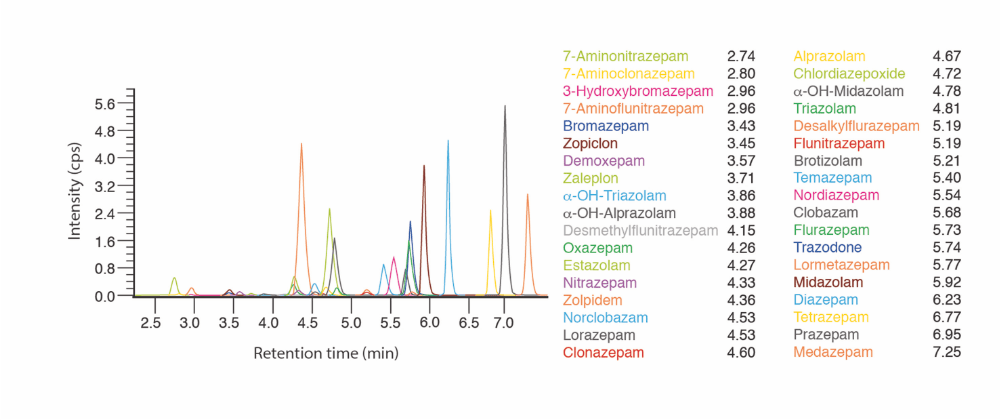 chroma-benzodiazepines