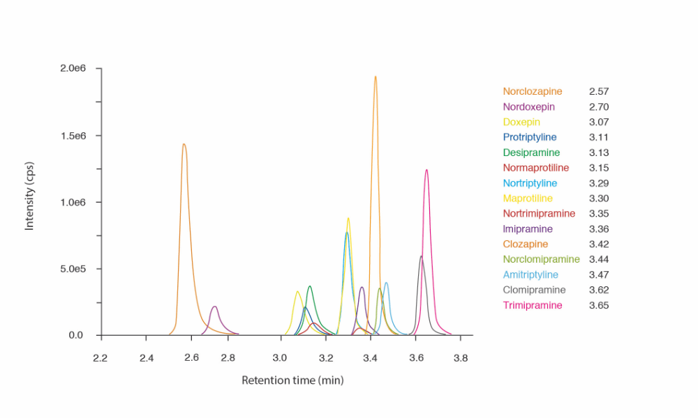 chroma-tricyclic-antidepressants