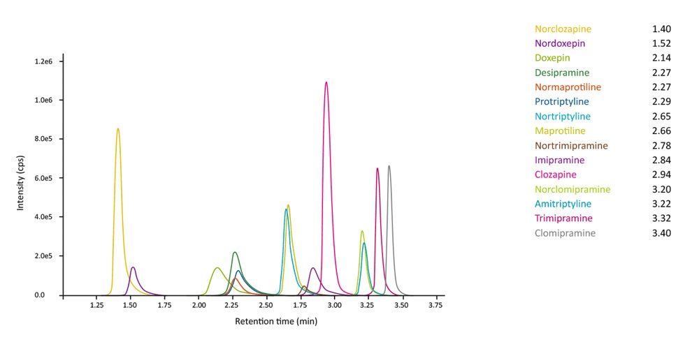 chroma-tricyclic-antidepressants